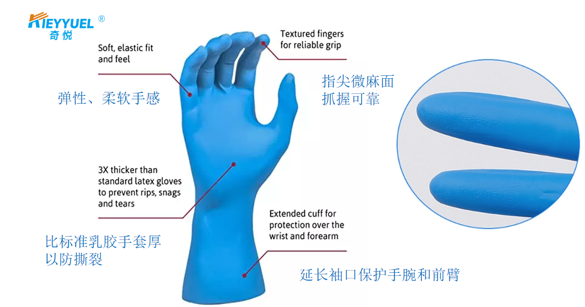 ທ່ານເຂົ້າໃຈຖົງມື nitrile ແທ້ໆບໍ?